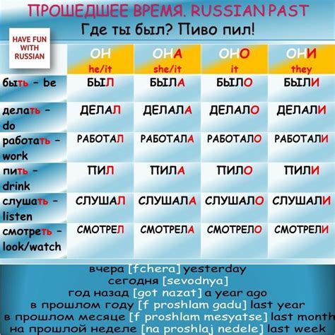Pin By Niki V On Russian Grammar Learn Russian Russian Language Russian Language Learning