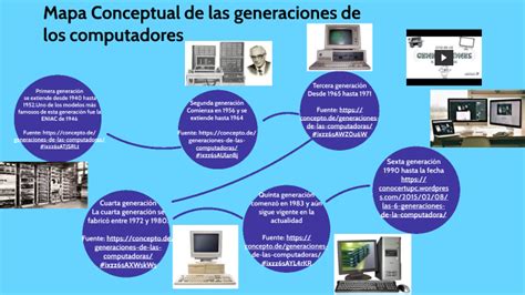 Mapa Conceptual De La Generaciones De Los Computadores By Sebastian