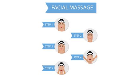How To Do Facial Massage And Lymphatic Drainage At Home Mamabella