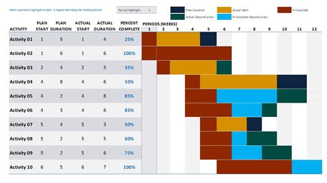 Data Driven Gantt Chart Powerpoint Templates Slidemodel