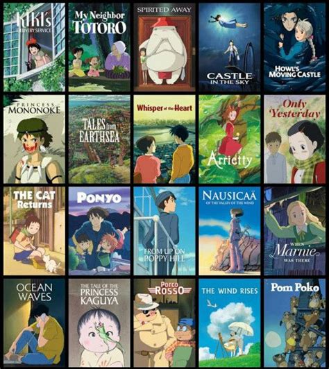 Studio Ghibli Films Artofit