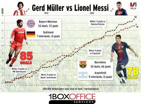 Gerd müller is undeniably one of the greatest strikers to grace both german and international football. 1boxoffice services