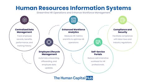 What Is Human Resources Information Systems