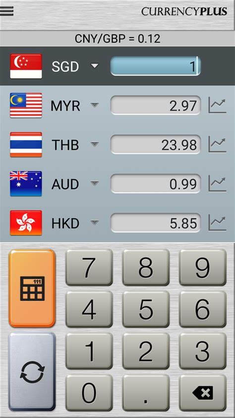 7 Free Currency Converter Apps In Singapore 2019