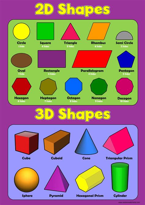 2d Shapes 3d Shapes