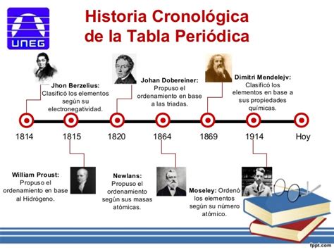 Quimica Y Tics Historia De La Tabla Periódica