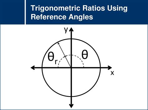 Ppt Mathematics Trigonometry Reference Angles Powerpoint