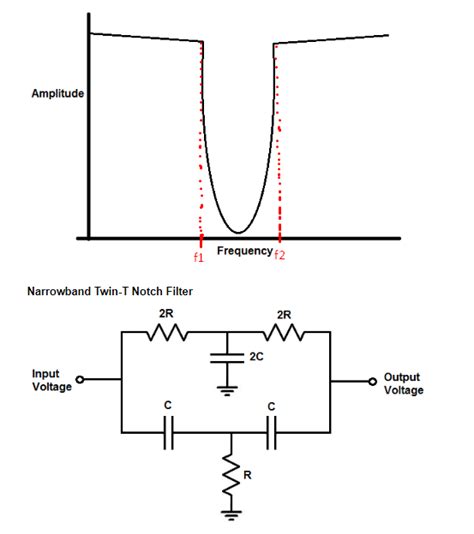 Electronic Is Possible Compute The Bandwidth Of A Narrowband Twin T Passive Notch Filter