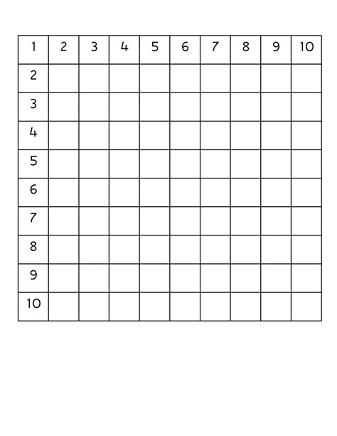 Free Printable Multiplication Table Chart 12x12 Pdf Times Table Grid