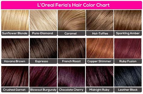 Loreal Matrix Hair Color Chart