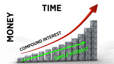 Do you know how compound interest works? [Video]