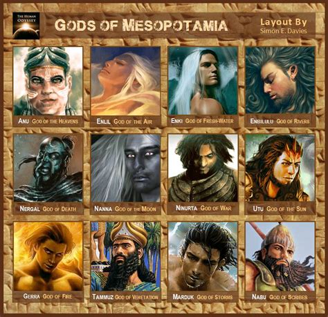 Babylonian Gods And Goddesses