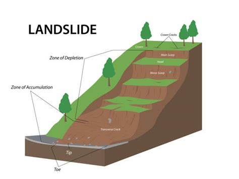 Mountain Erosion Diagram