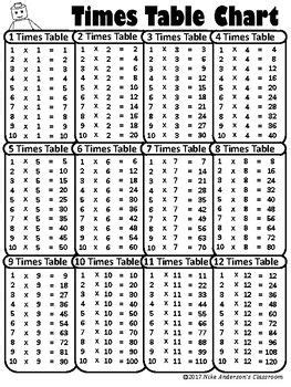 printable multiplication times table charts multiplication
