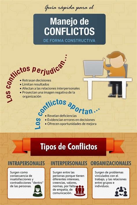 Psicologos Peru Manejo De Conflictos De Forma Constructiva