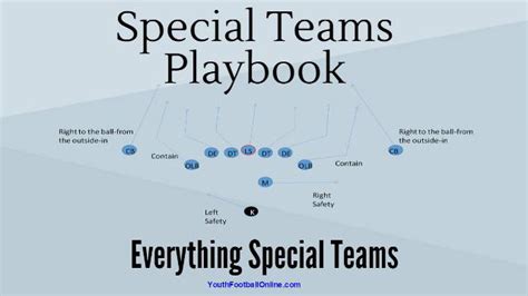 Special Teams Playbook Youth Football Online