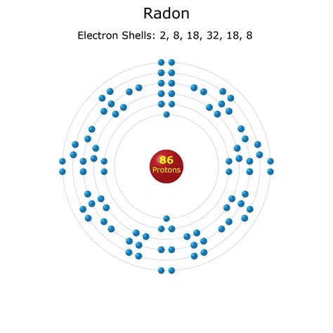 I am grateful to gwyn williams (jefferson laboratory, virginia, usa) who provided the electron binding energy data. Electron Shell Diagrams of the 118 Elements