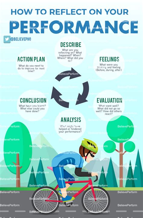 How To Reflect On Your Performance Believeperform The Uks Leading Sports Psychology Website