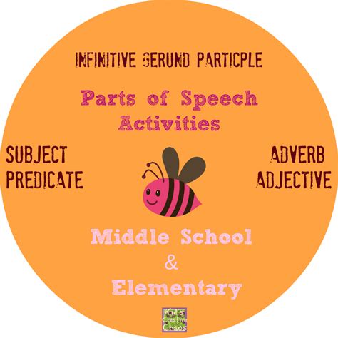 Parts Of Speech Activities For Middle School And Elementary Parts Of