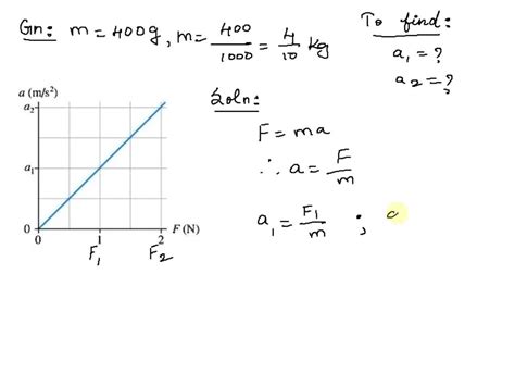 Solved The Figure Figure 1 Shows An Acceleration Versus Force Graph
