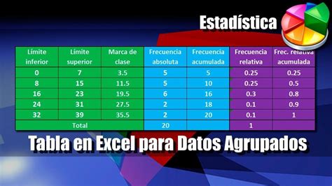 Tabla De Frecuencias En Excel Para Datos Agrupados Datos Agrupados
