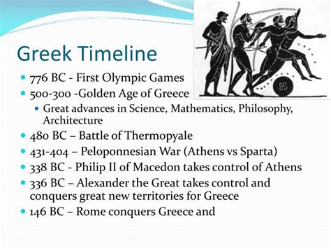 Timeline Of Greek Civilization