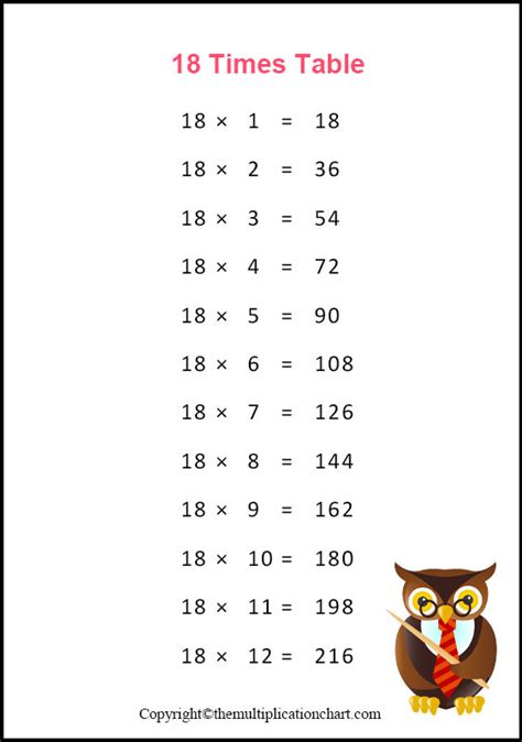 18 Times Table Chart Printable 18 Multiplication Table
