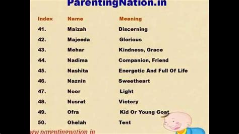 Muslim Baby Girl Names With Meanings - YouTube