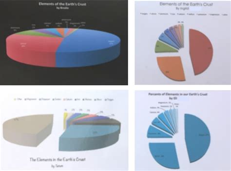 Students Created Pie Charts In Excel With Data From Their Geology