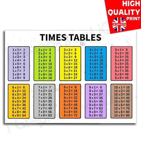 Times Table Chart To 12 Two Birds Home