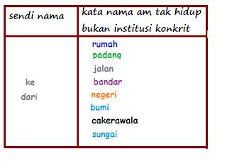 Arahan di tengah ayat, ia bermula dengan huruf kecil. BAHASA JIWA BANGSA: KATA NAMA AM