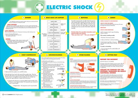 Electric Shock Poster 590mm X 420mm Defibrillators Posters Safety