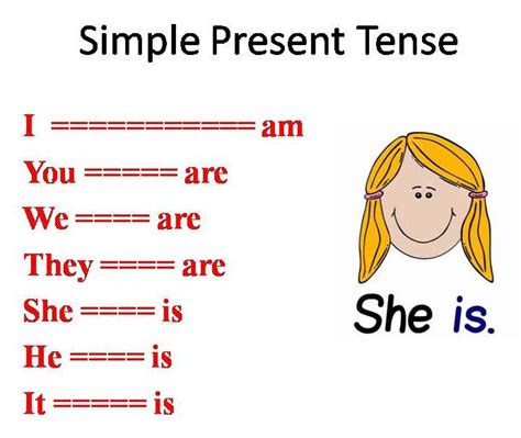 Materi ini banyak diburu para pelajar pemula. Simple Present Tense, Part I (is, am , are) | Belajar ...