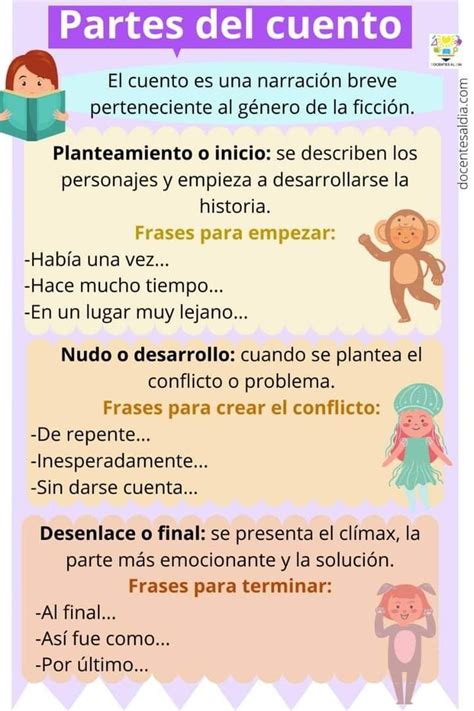 Spanish Teaching Resources Spanish Lessons Teacher Resources English Writing Skills Book
