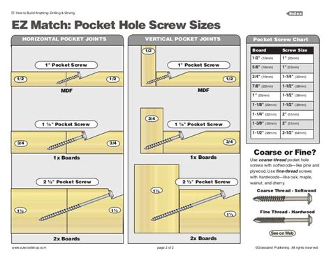 The Ultimate Guide To Pocket Holes Artofit