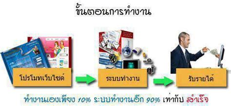 บริษัท Bhip Global (Thailand) Co.,Ltd