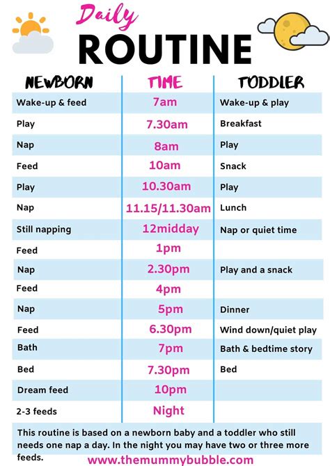 The Best Routine For A Newborn Baby And Toddler The Mummy Bubble