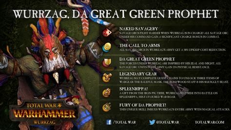 Top 7 Legendary Lords In Total War Warhammer Gamers Decide