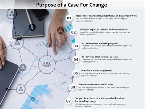 Purpose Of A Case For Change Powerpoint Slides Diagrams Themes For