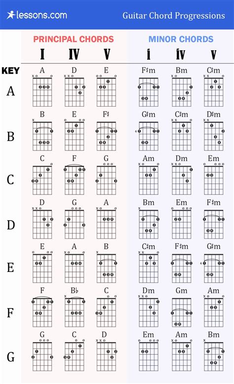 Printable High Resolution Guitar Chords Chart