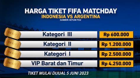 Pssi Resmi Umumkan Harga Tiket Indonesia Vs Argentina