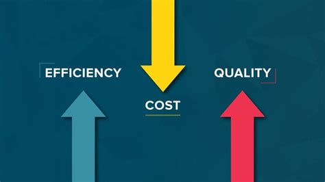 Benefits Of Cost Audit Uncovering The Economic And Social Advantages