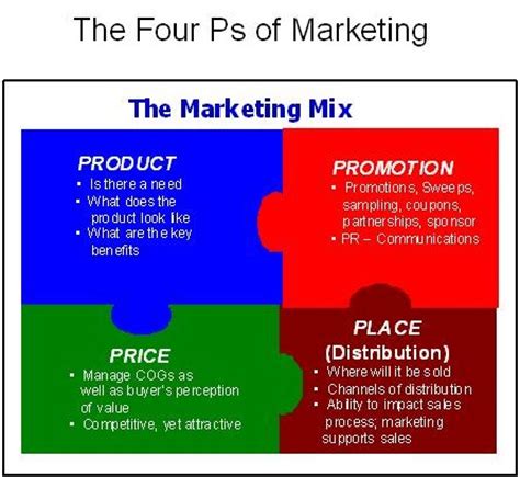 What does this teach about the first p of the marketing mix? General Management - Updating the Standard Four Ps of ...