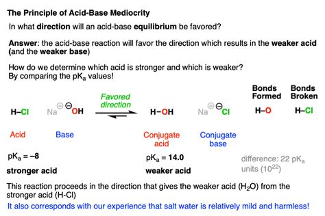 Acid Base Equilibrium Part How To Use The Pka Table Vrogue Co
