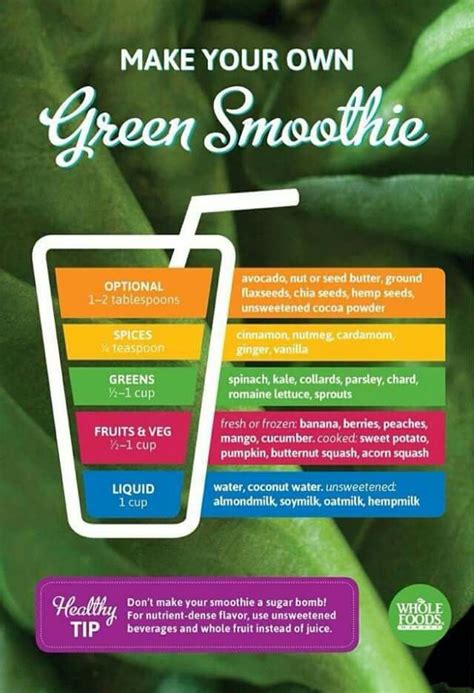 Pin By Ann Frizzell On Health Whole Food Recipes Smoothies Health
