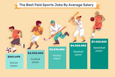 Top 12 Highest Paid Sports Careers