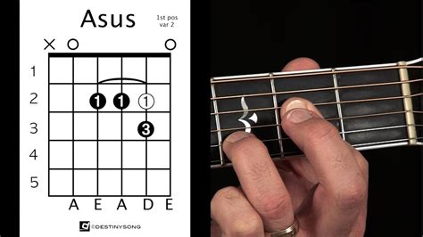 Asus4 Chord How To Play Asus On The Guitar Youtube
