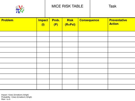 The risk register is essential to the successful management of risk. RISK Register Template PowerPoint Corporate Risk Register Homepage NHS Fife by tyndale Risk ...