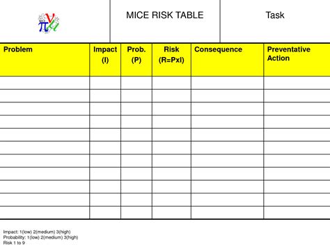 Check out the following sites to find templates, definitions of terms, and even tutorial videos. RISK Register Template PowerPoint Corporate Risk Register ...