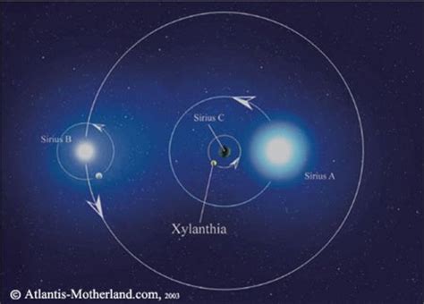 ¿puede El Sistema Estelar Sirius Soportar Vida Vástago 2024